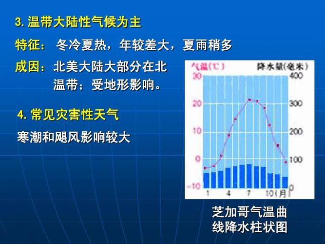 芝加哥的气候类型？芝加哥每月天气情况