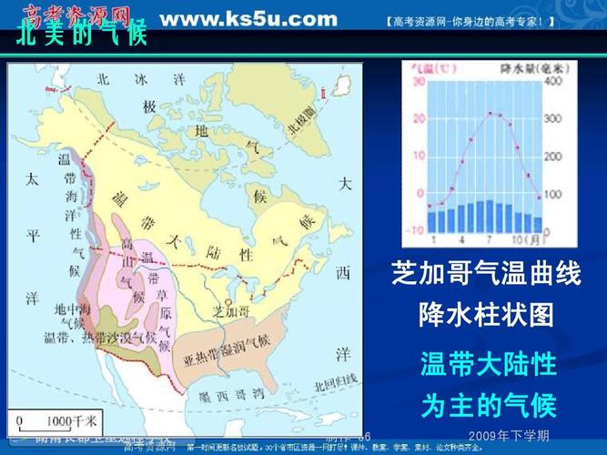 芝加哥的气候类型?芝加哥每月天气情况-图2 芝加哥的气候类型?芝加哥每月天气情况-图2
