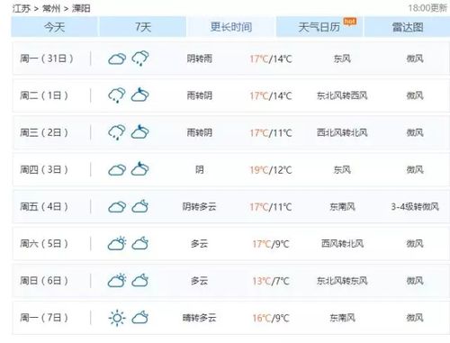 芜湖到溧阳多少公里?常州溧阳天气情况-图1 芜湖到溧阳多少公里?常州溧阳天气情况-图1
