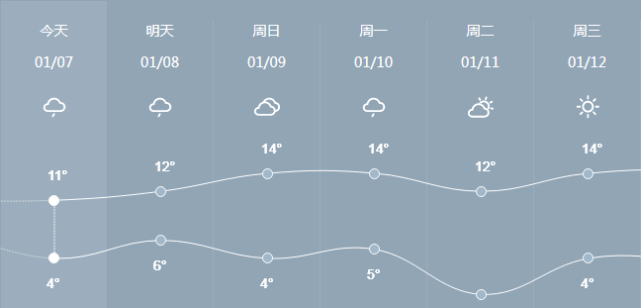 抚州气候特点？南丰最近天气情况
