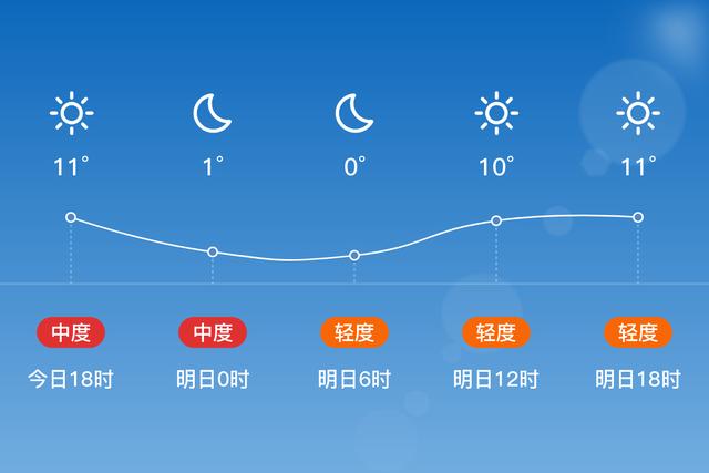 蓟县哪适合避暑？今天蓟县天气情况