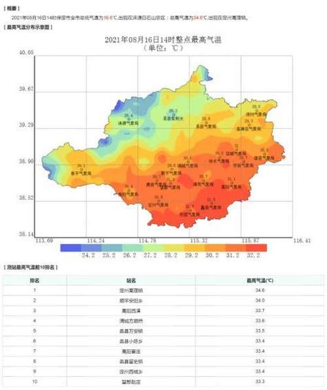 保定市的地理环境是怎样的？定州历史天气情况