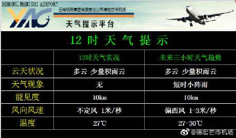 芒市全年天气?芒市近期天气情况-图3 芒市全年天气?芒市近期天气情况-图3