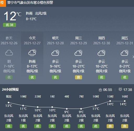 普宁历史最低气温？春节普宁天气情况