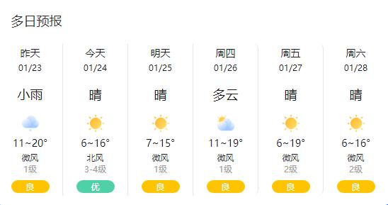 普宁历史最低气温?春节普宁天气情况-图2 普宁历史最低气温?春节普宁天气情况-图2