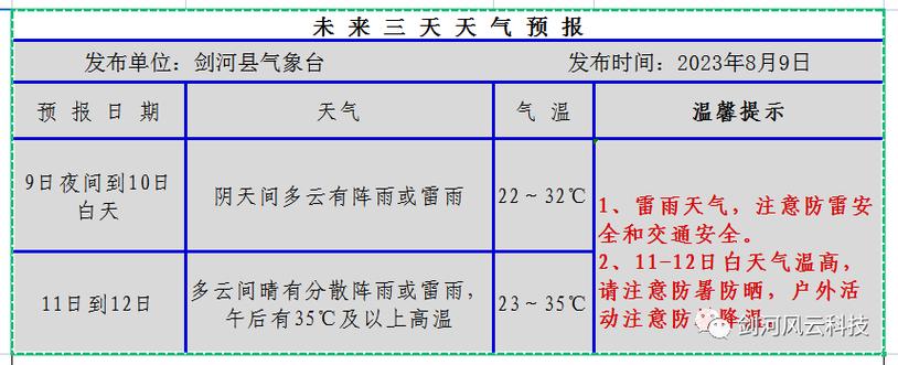 汉中未来三天天气预报？南郑长期天气情况