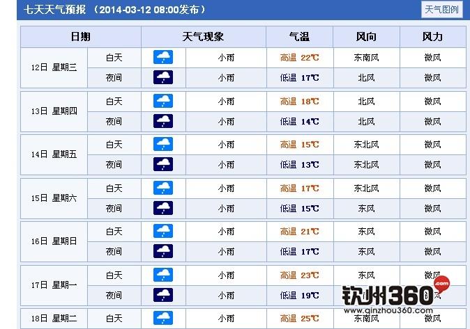 钦州的气候优缺点?钦州现在天气情况-图1 钦州的气候优缺点?钦州现在天气情况-图1