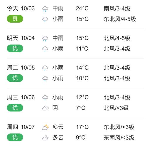 衡水今天天气惰况？河北深州天气情况