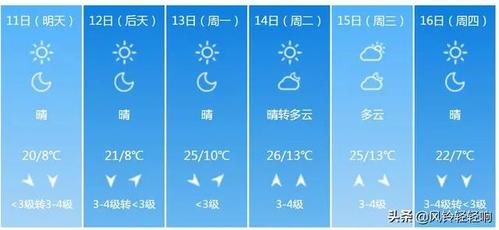 衡水今天天气惰况?河北深州天气情况-图3 衡水今天天气惰况?河北深州天气情况-图3