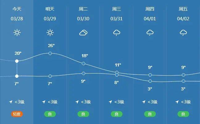 北京香山的天气?海淀今日天气情况-图2 北京香山的天气?海淀今日天气情况-图2