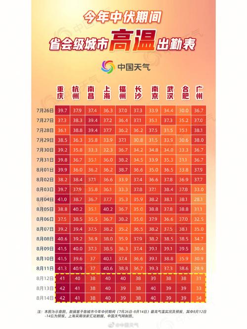 北京香山的天气?海淀今日天气情况-图3 北京香山的天气?海淀今日天气情况-图3