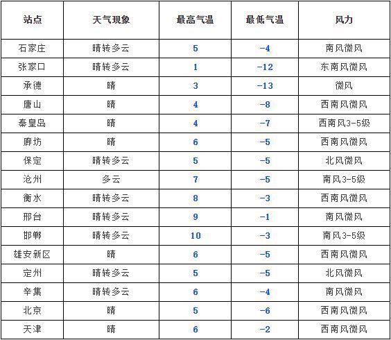 2023年12月天气情况如何?这个月天气情况-图2 2023年12月天气情况如何?这个月天气情况-图2