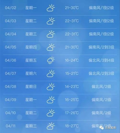 热砂港坐船可以去哪里?尖沙嘴天气情况-图3 热砂港坐船可以去哪里?尖沙嘴天气情况-图3