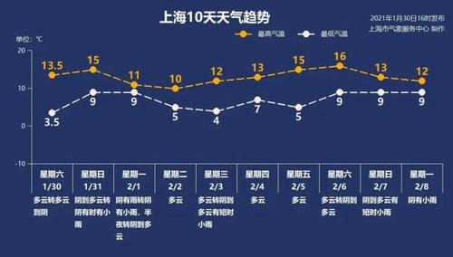 热砂港坐船可以去哪里?尖沙嘴天气情况-图2 热砂港坐船可以去哪里?尖沙嘴天气情况-图2