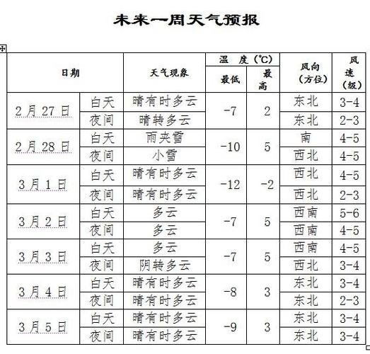 沈阳天气预报,穿什么衣服合适?沈阳天气情况表-图2 沈阳天气预报,穿什么衣服合适?沈阳天气情况表-图2