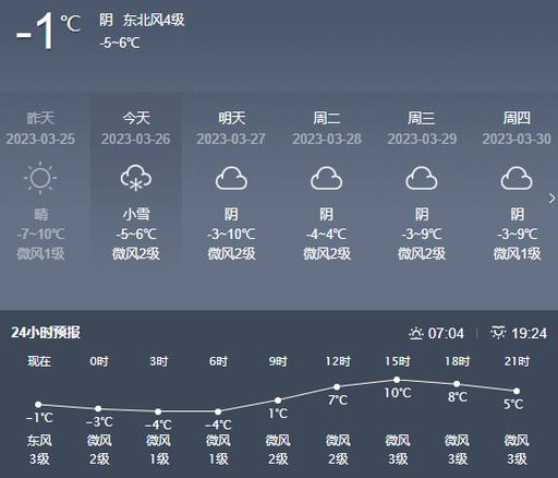 酒泉一年四季天气怎么样?酒泉全年天气情况-图1 酒泉一年四季天气怎么样?酒泉全年天气情况-图1