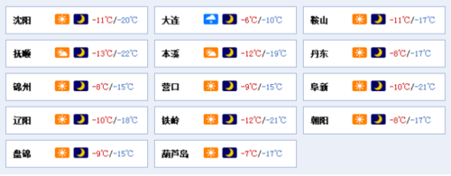 辽阳冬季最冷多少度?辽阳冬季天气情况-图2 辽阳冬季最冷多少度?辽阳冬季天气情况-图2