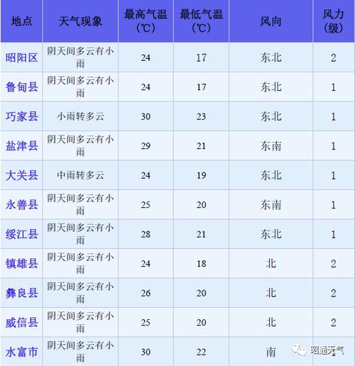 双辽市一年四季气候?双辽的天气情况-图2 双辽市一年四季气候?双辽的天气情况-图2