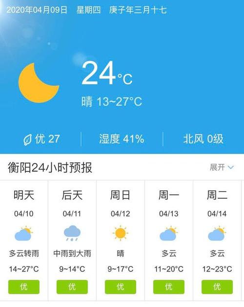 湖南省衡阳市未来40天天气?衡阳近来天气情况-图3 湖南省衡阳市未来40天天气?衡阳近来天气情况-图3