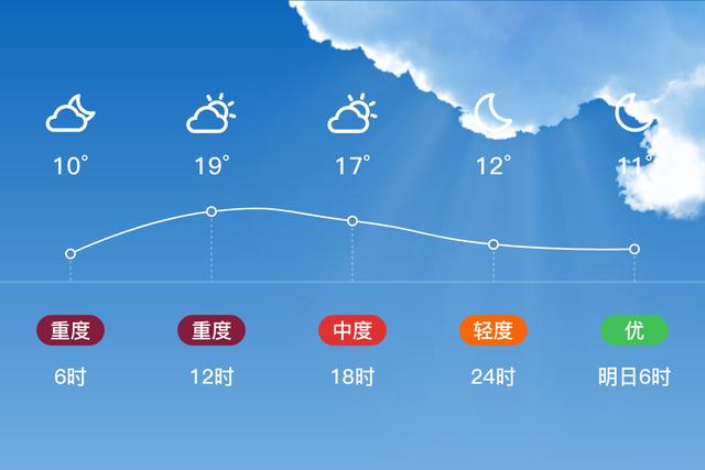 安徽宿州泗县的特产?泗县的天气情况-图2 安徽宿州泗县的特产?泗县的天气情况-图2