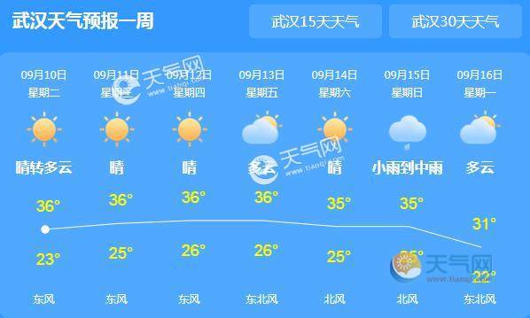 武汉气候优点和缺点?武汉那边天气情况-图1 武汉气候优点和缺点?武汉那边天气情况-图1