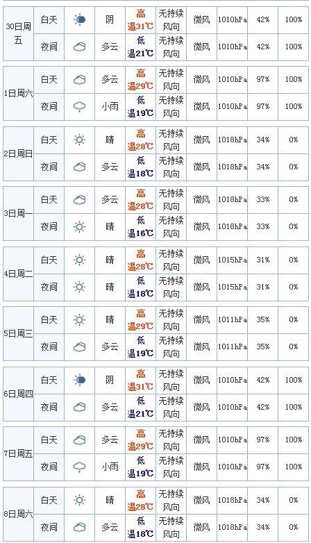 武汉气候优点和缺点?武汉那边天气情况-图3 武汉气候优点和缺点?武汉那边天气情况-图3