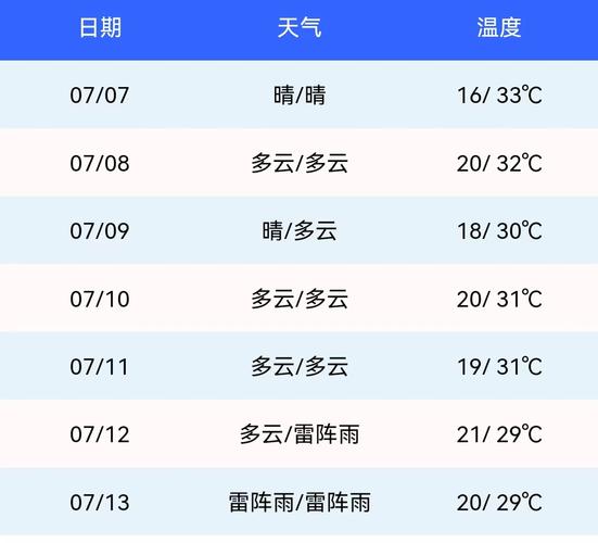 温县杨磊镇天气?焦作温县天气情况-图1 温县杨磊镇天气?焦作温县天气情况-图1