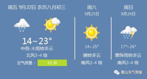 鞍山天气有霜吗?鞍山区天气情况-图2 鞍山天气有霜吗?鞍山区天气情况-图2