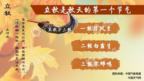 下午立秋 冬天冷吗？立秋的天气情况