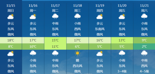 济源冬天历年最低气温？济南济源天气情况