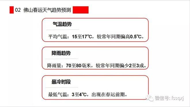 佛山天气什么时候变暖?佛山春节天气情况-图3 佛山天气什么时候变暖?佛山春节天气情况-图3
