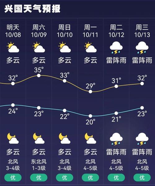 2024江西春节天气会怎样?江西春节天气情况-图2 2024江西春节天气会怎样?江西春节天气情况-图2