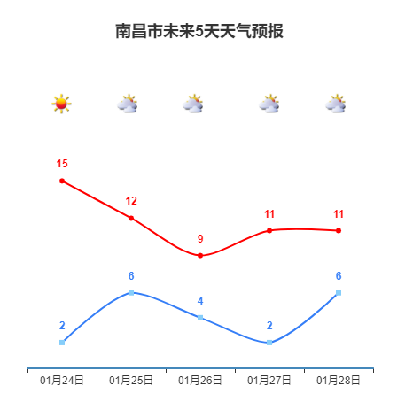 2024江西春节天气会怎样？江西春节天气情况