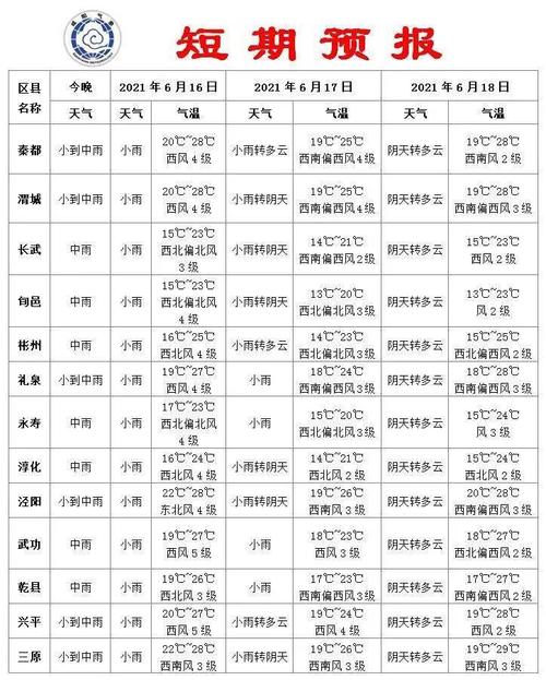 成都绵阳气候咋样?宜居吗？绵阳半个天气情况