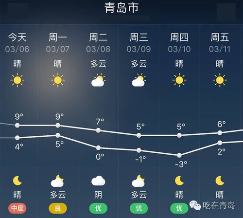 黄岛气温多少度?黄岛今日天气情况-图2 黄岛气温多少度?黄岛今日天气情况-图2