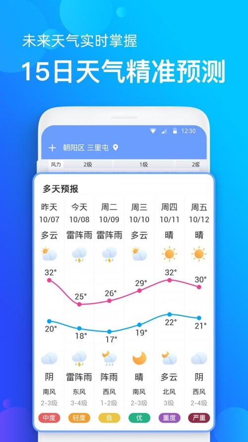 手机天气预报怎样查看其它地方天气?预知天气情况的-图3 手机天气预报怎样查看其它地方天气?预知天气情况的-图3