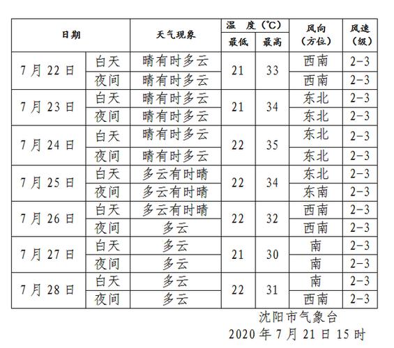 利兹直飞沈阳需要多久？利兹的天气情况