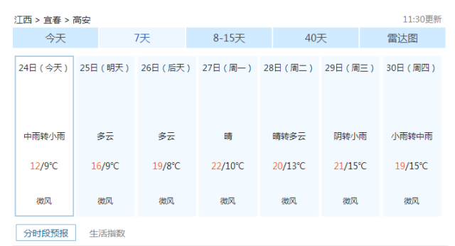 宜春市是什么气候?明天高安天气情况-图2 宜春市是什么气候?明天高安天气情况-图2
