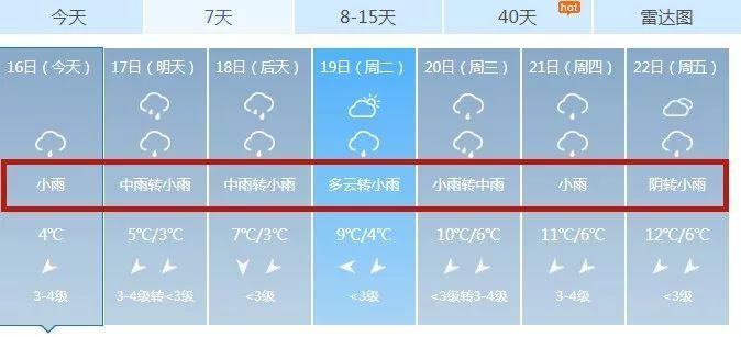 宜春市是什么气候?明天高安天气情况-图3 宜春市是什么气候?明天高安天气情况-图3