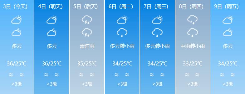 九月去三沙气候合适吗?3沙天气情况-图3 九月去三沙气候合适吗?3沙天气情况-图3