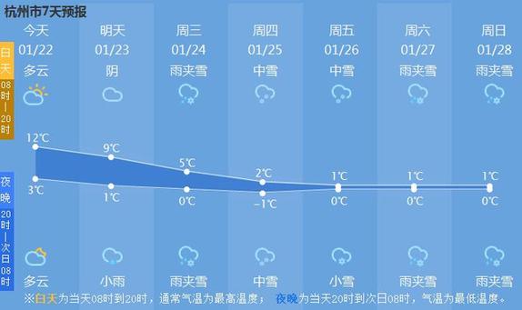 今年下半年杭州雨雪天气多吗？杭州现在天气情况-图3