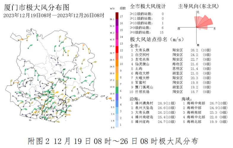 汽车天然气罐承受多少度高温?集美灌口天气情况-图2 汽车天然气罐承受多少度高温?集美灌口天气情况-图2
