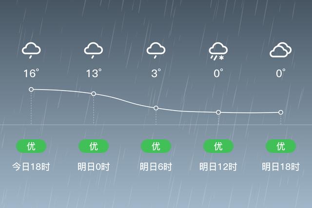 济宁雪大吗？济宁梁山天气情况