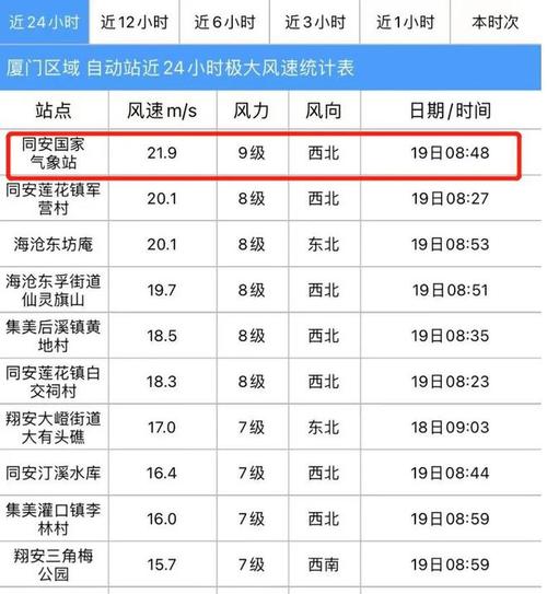 汽车天然气罐承受多少度高温?集美灌口天气情况-图3 汽车天然气罐承受多少度高温?集美灌口天气情况-图3