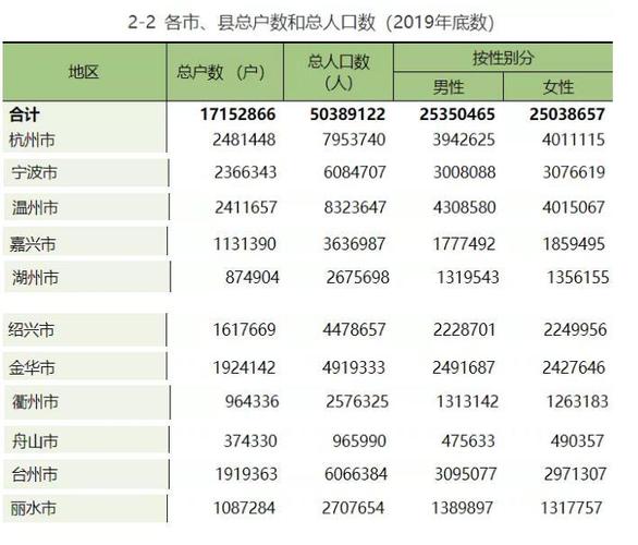 中国人口最少的十大城市是哪些?改则天气情况-图2 中国人口最少的十大城市是哪些?改则天气情况-图2