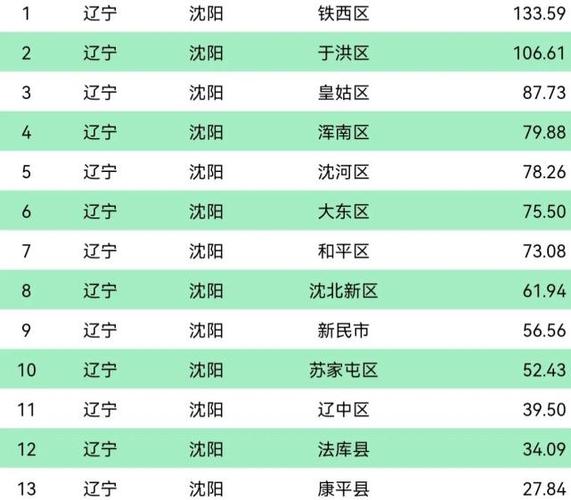 中国人口最少的十大城市是哪些?改则天气情况-图3 中国人口最少的十大城市是哪些?改则天气情况-图3