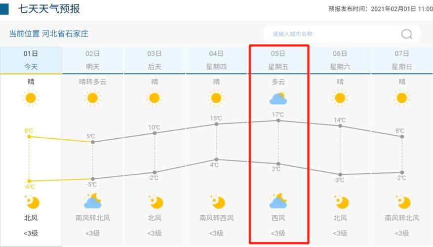 2021年过年湖北冷不冷?湖北春节天气情况-图2 2021年过年湖北冷不冷?湖北春节天气情况-图2