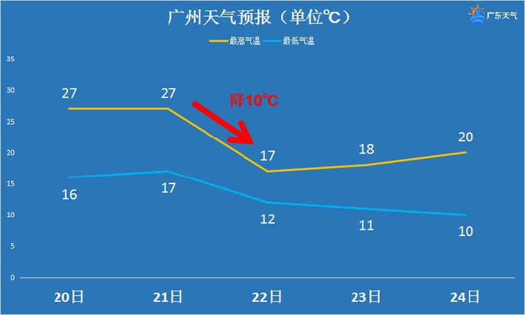 为什么广东冷空气突然下来?今日广州天气情况-图3 为什么广东冷空气突然下来?今日广州天气情况-图3