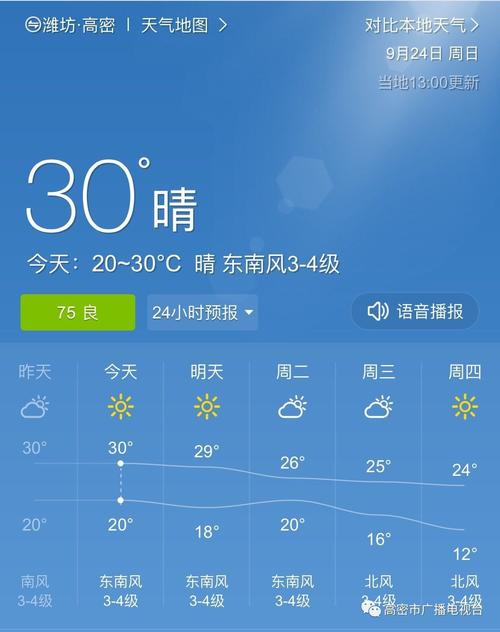 高密属于什么气候？今明高密天气情况