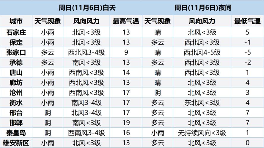 唐山未来15天天气预报准吗?河北唐山天气情况-图3 唐山未来15天天气预报准吗?河北唐山天气情况-图3